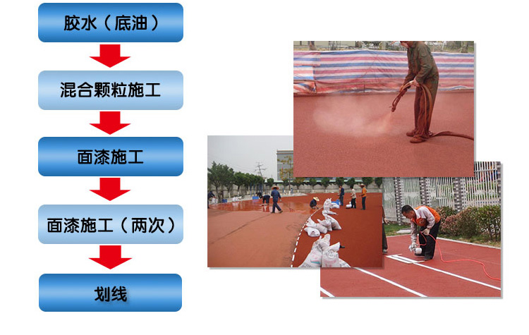 ȫ�������z�ܵ�ʩ����ˇ